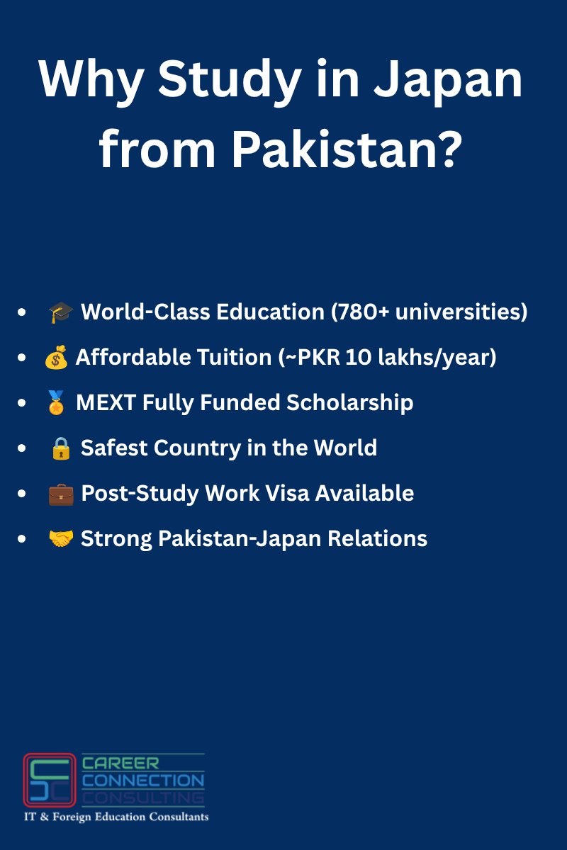 Infographic showing 6 reasons why Pakistani students should study in Japan - affordable tuition, MEXT scholarship, safety, and career opportunities